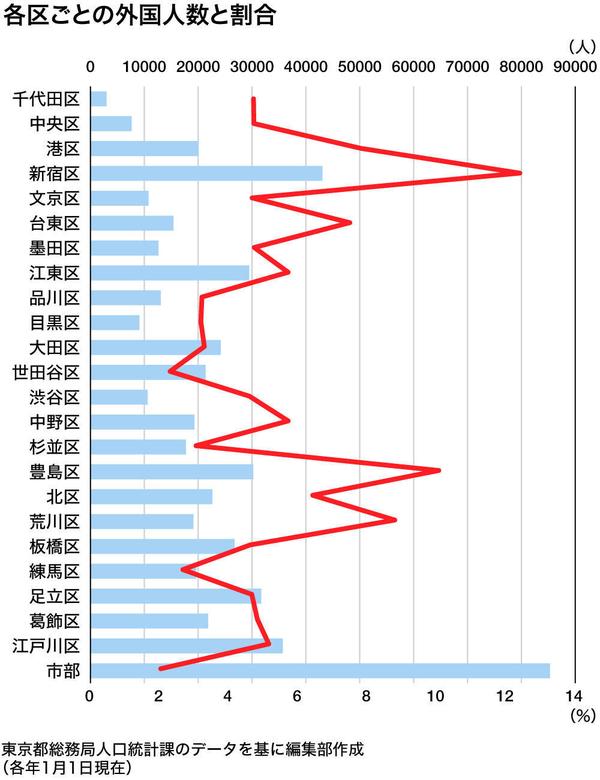 日本人口数据情报 哪些地区值得你锁定资产投资方向 知乎