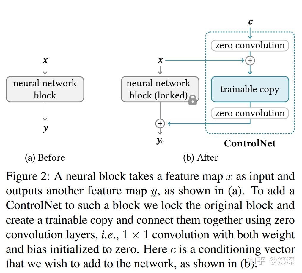 Controlnet Pipeline ControlNet: 论文笔记 - 知乎