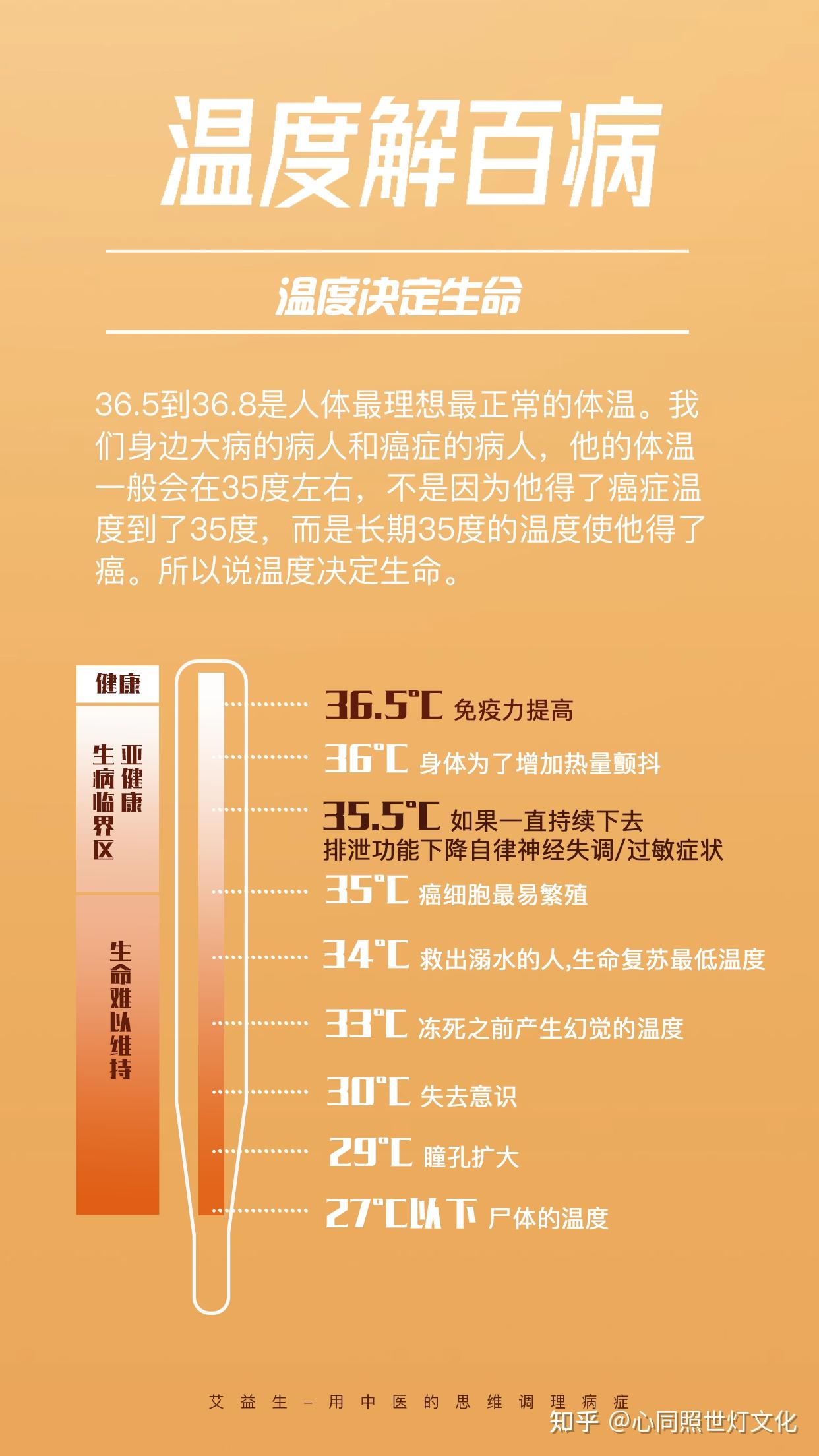 温度解百病 - 知乎