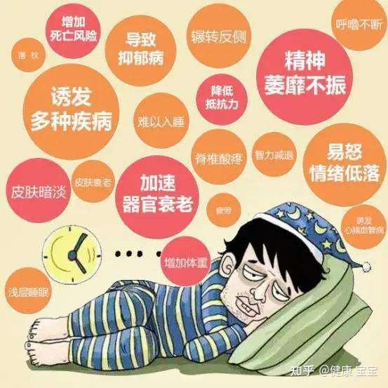 如果你也出现这些睡眠障碍，那么你就要注意了 知乎 