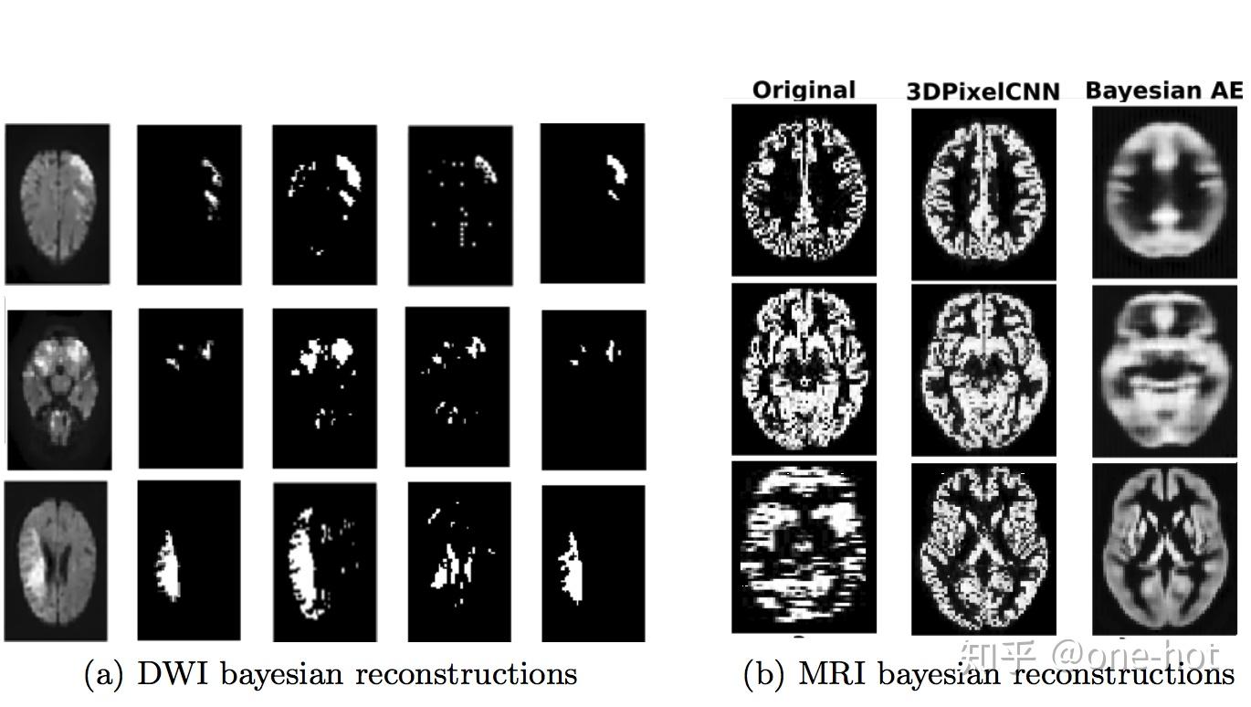 arxiv论文摘要730