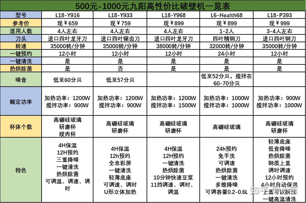2021年九阳破壁机推荐九阳破壁机哪款好调研了n款九阳破壁机高性价比