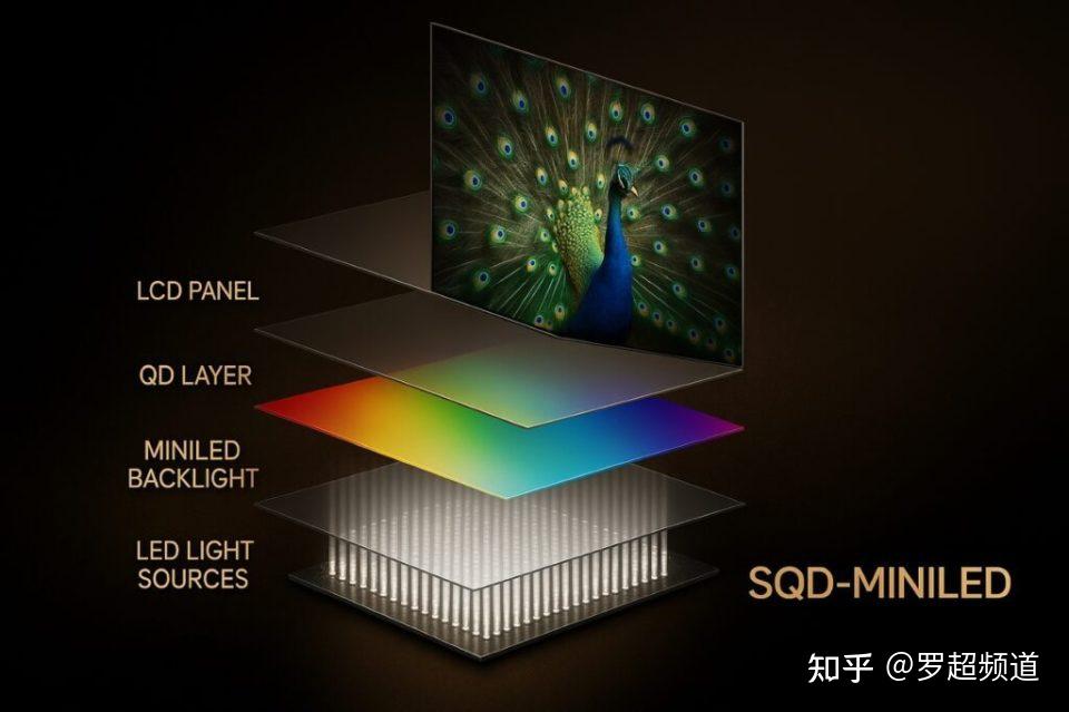 Mini LED进入下半场:TCL下放SQD技术,要颠覆高端电视市场?