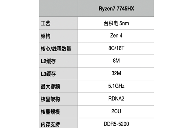 联想拯救者r9000p2023体验简评 