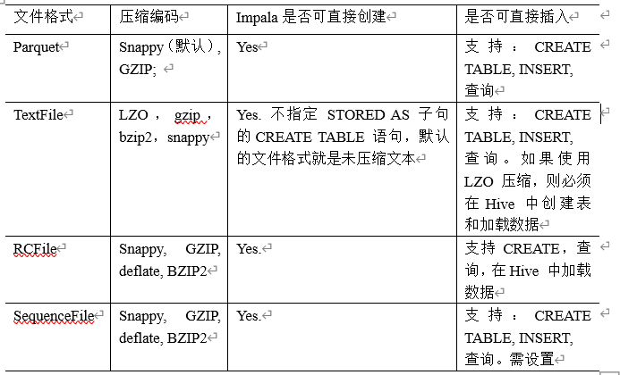 Kylin、druid、presto、impala四种即席查询对比 Kylin、druid、presto、impala四种即席查询对比