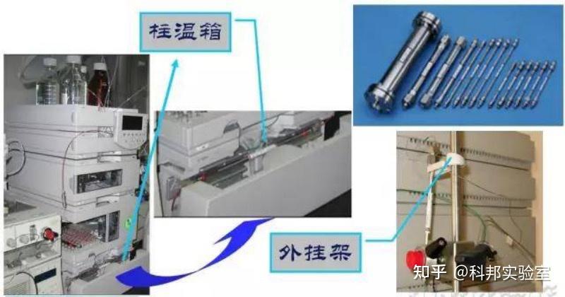 高效液相色谱仪(HPLC)原理及应用 - 知乎