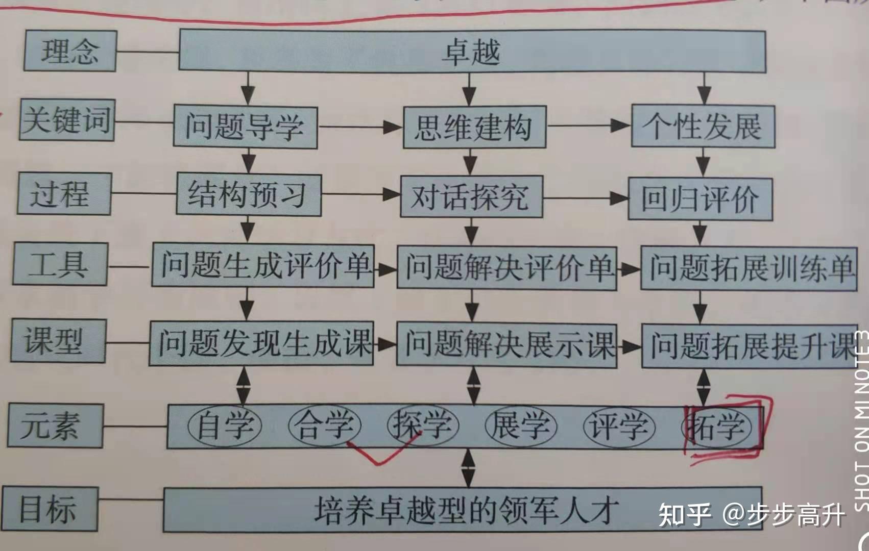 浅谈三维六元卓越学本课堂教学评价有感