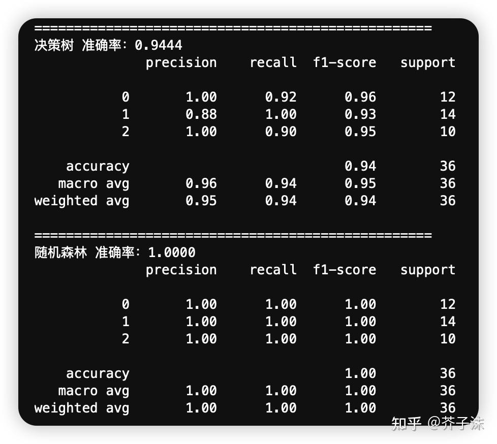 《人工智能基础》[算法篇6]：Random Forest（随机森林）详解 - 知乎
