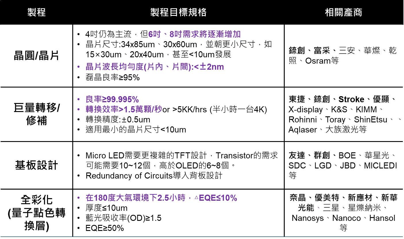 产业技术评析——Micro LED显示技术发展动态 - 知乎