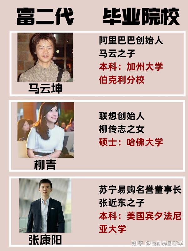 快看~顶级富二代都去哪里留学了? - 知乎