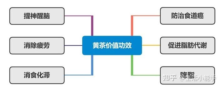 茶叶分类方法_六大茶类介绍_茶叶商标转让