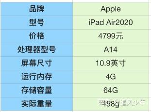 平板电脑推荐2021排名 v2-3323898c50e5ddddbc3f94f1a891123a_b.jpg