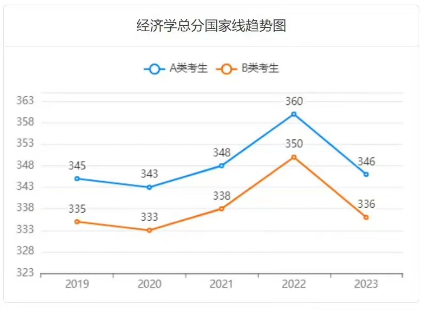 經濟學考研知識百寶箱25考研專業解析應用經濟學