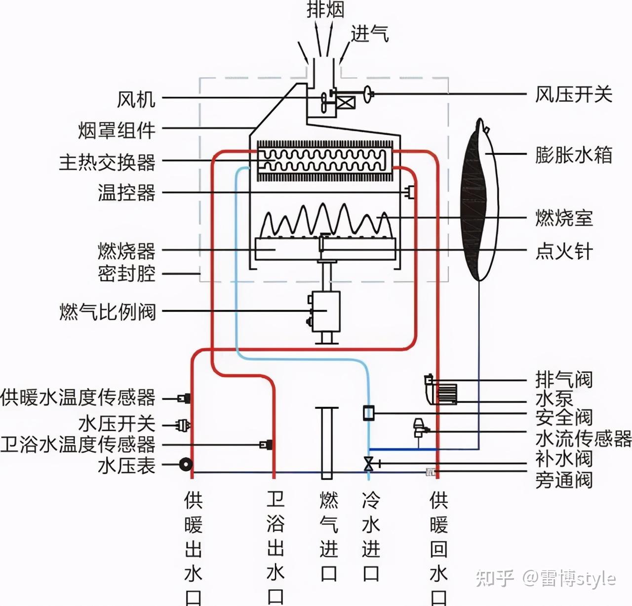 家用煤球热水炉结构图图片