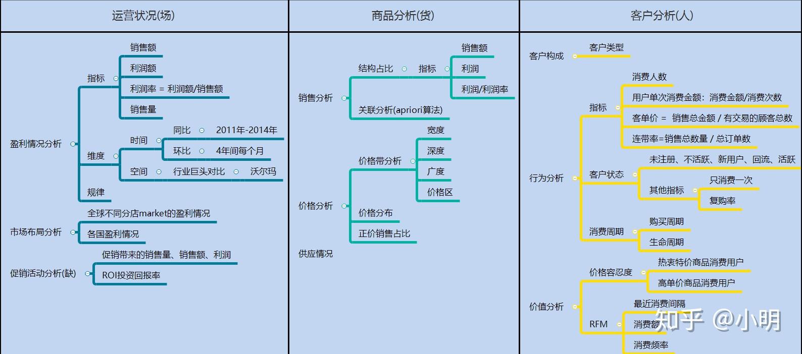 某品牌网络营销效果分析_某品牌产品的网络营销渠道规划