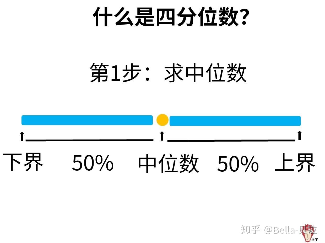 Part2:描述统计:平均数、中位数、四分位数和标准差,流利说数据分析项目操作实战 - 知乎