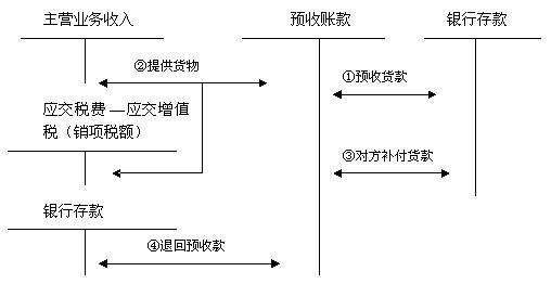什么是预收账款 v2-332b096820a335101fd106d288170295_1440w.jpg?source=172ae18b