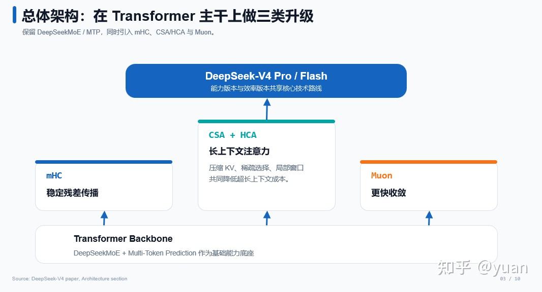1.8 万 Star 的 PPT Master：用 AI 生成真正可编辑的 PowerPoint - 知乎