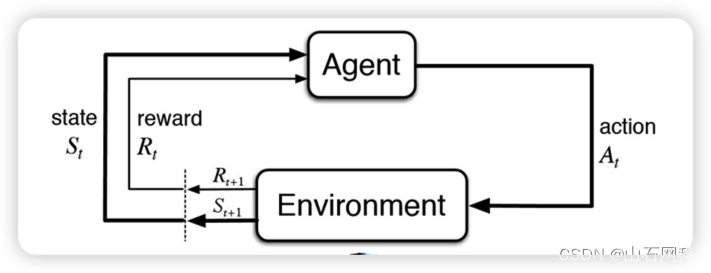 Reinforcement Learning Alphagoexample Alpha-GO打败⼈类的秘籍- 强化学习(Reinforcement Learning) - 知乎
