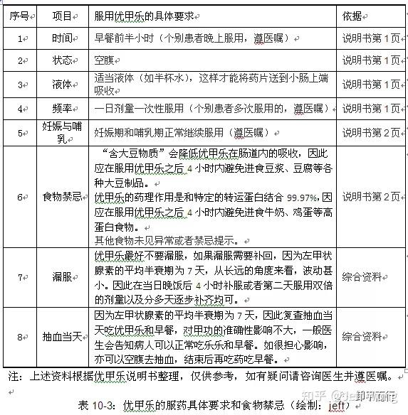 早上空腹优甲乐一片以后 多久喝牛奶 吃