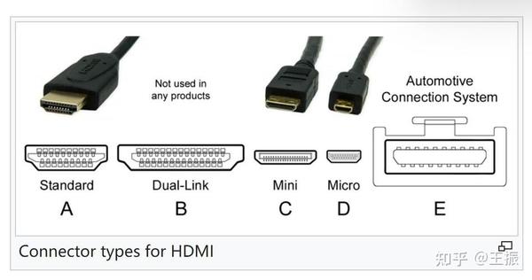 HDMI各种接口型号以及年代说明 - 知乎