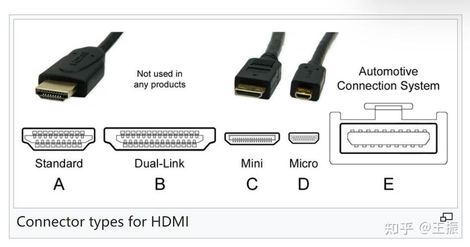 hdmi各种接口型号以及年代说明