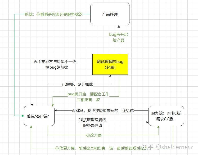 浅谈-软件开发流程16 浅谈-软件开发流程