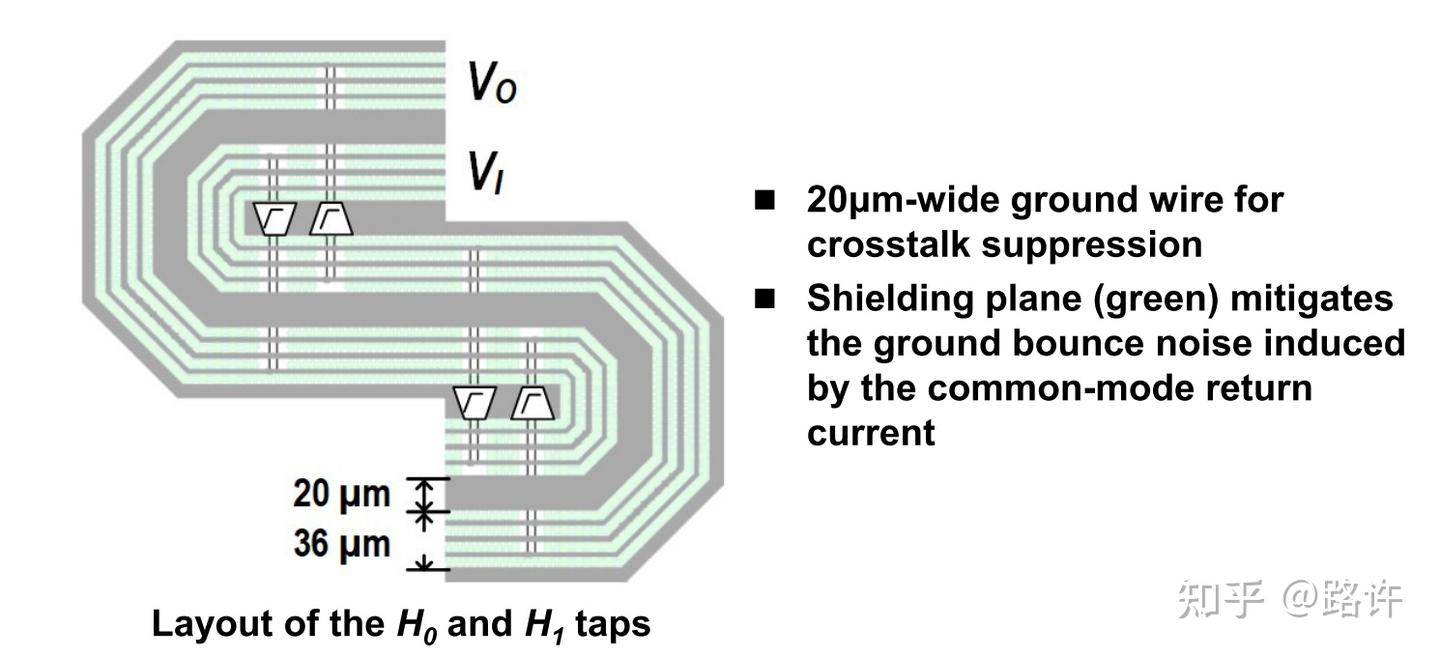 [ISSCC2023] 6.3-5-tap低频均衡接收器FFE - 知乎