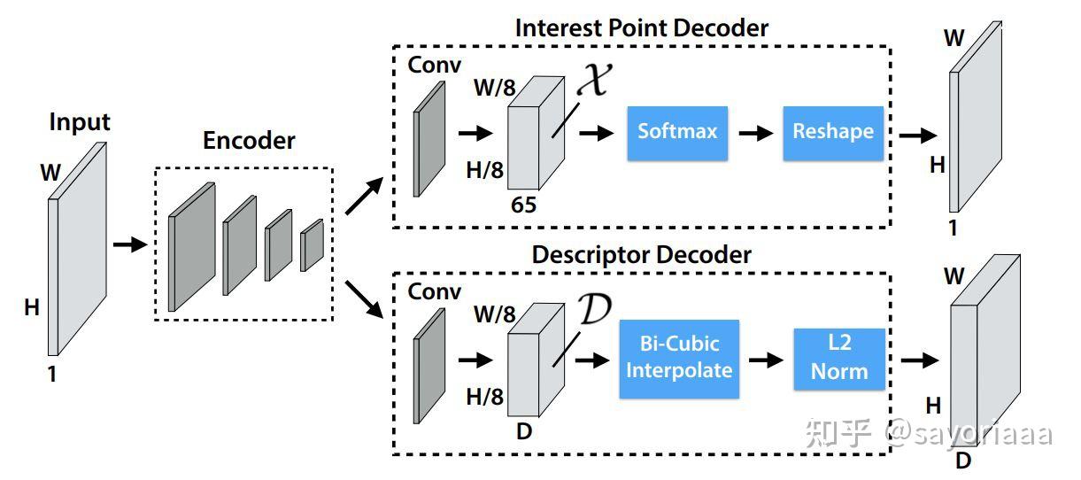 计算摄影学06——特征匹配 - 知乎