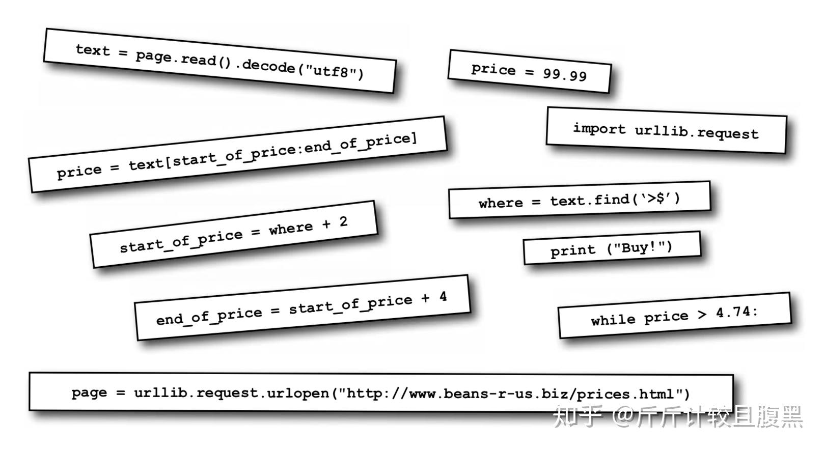 於是又被稱為這個字符的索引(index)