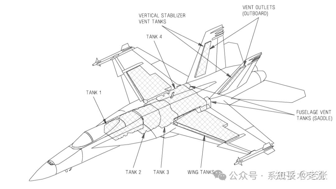 精美图集 f18战斗机系统组成及内部结构图介绍