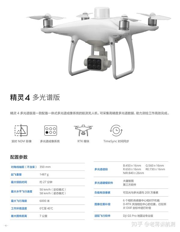 dji大疆无人机测绘行业应用科普篇