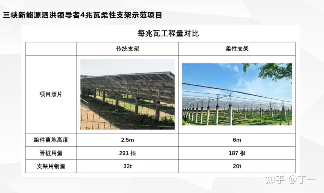 通識丨光伏柔性支架