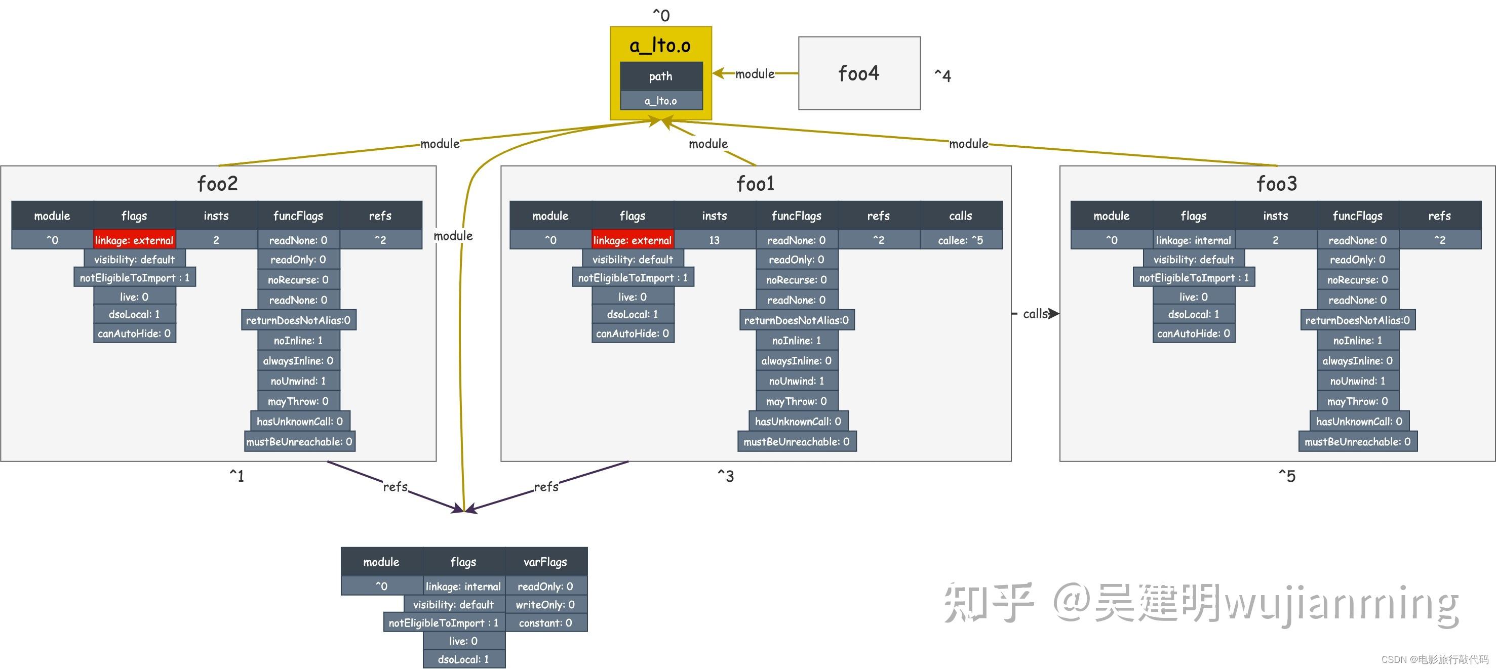 a whirlwind tour of the llvm optimizer