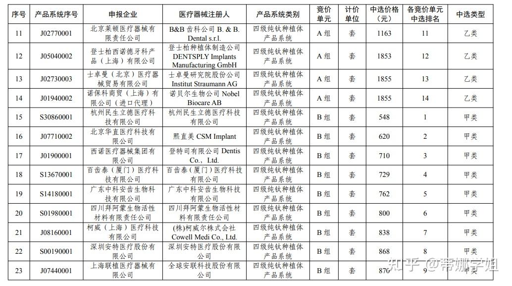 全口种植牙价钱图片