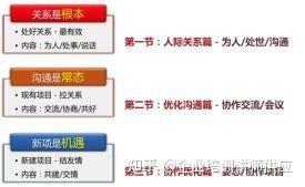 跨部门协作与沟通 - 知乎