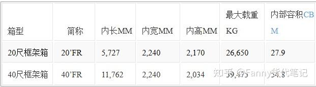 框架柜FR尺寸、运费计算及绑扎加固 - 知乎