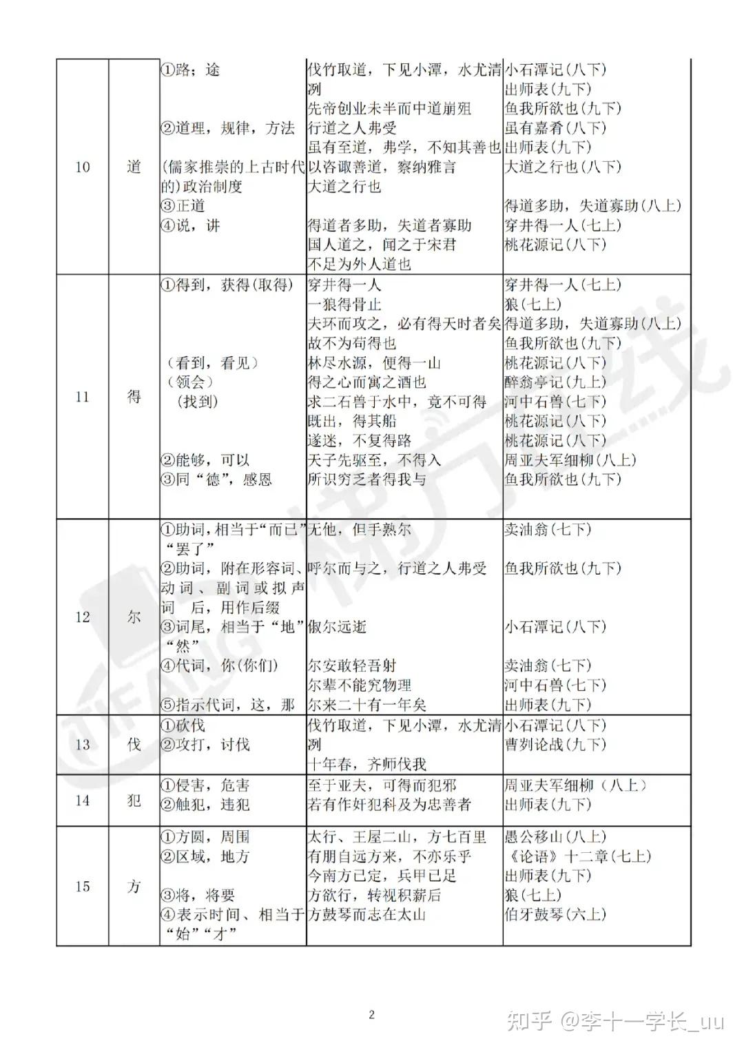 上海初中语文文言文150个实词+18个虚词详解(附默写版) - 知乎
