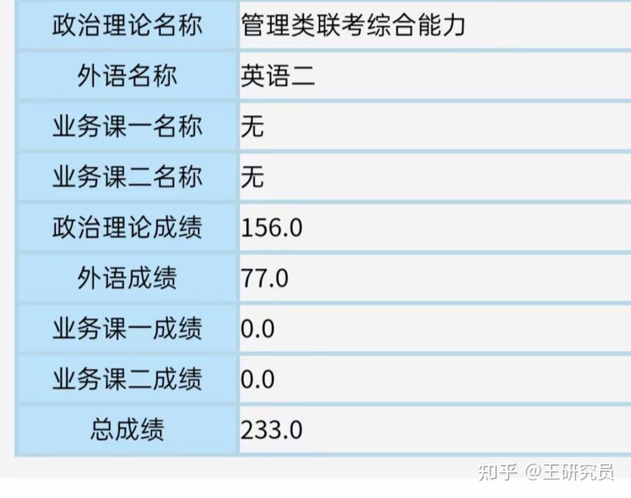 2022年黑龙江大学图书情报专硕考研分享初试篇
