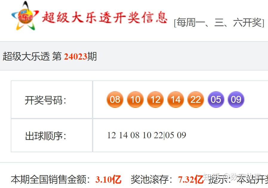 大乐透24023期开奖结果前区号全偶数后区596注一等奖