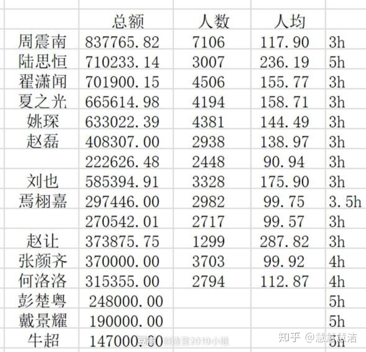 创造营2019排名表图片