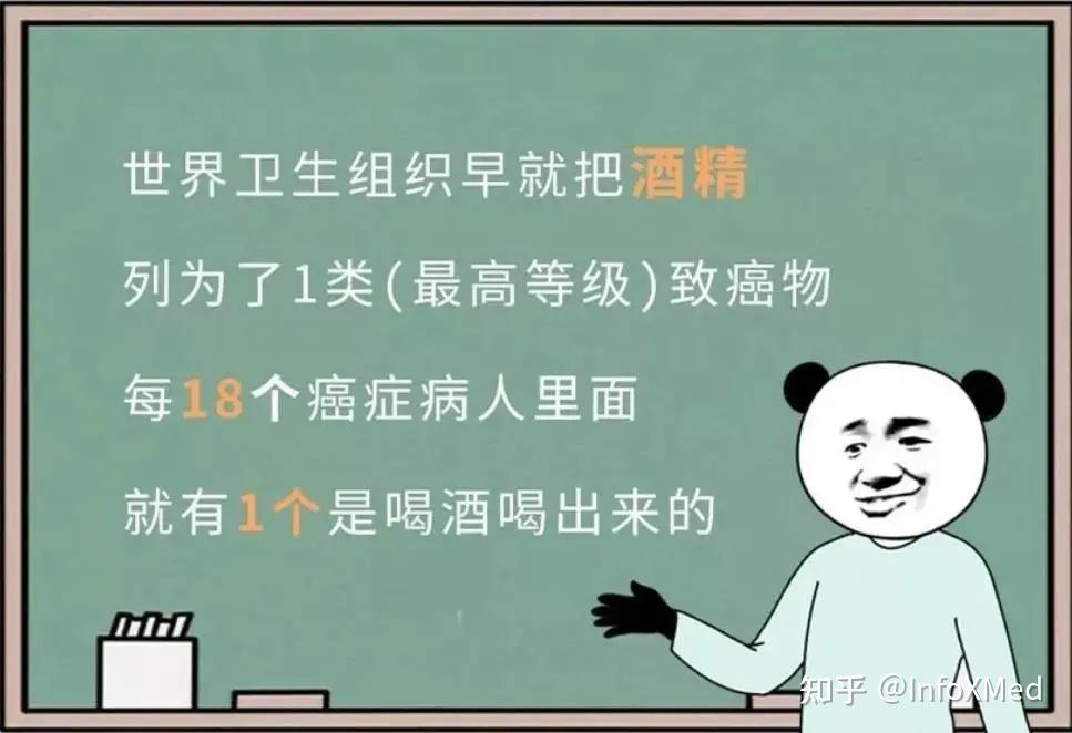 早已把酒精列为一类致癌物世界卫生组织更严重的是,还有可能致癌等心