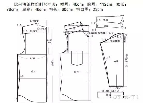 什么是服装打版?如何学习制版?(附服装纸样赏析) - 知乎