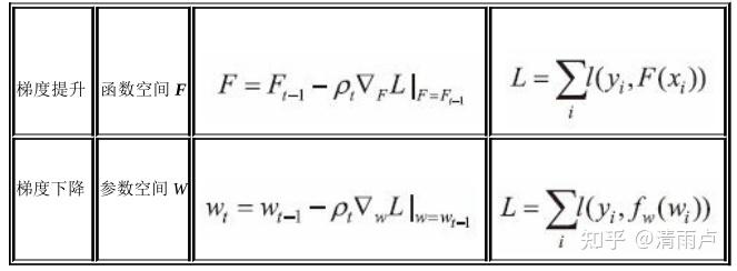 六万字总结机器学习面试问题 六万字总结机器学习面试问题