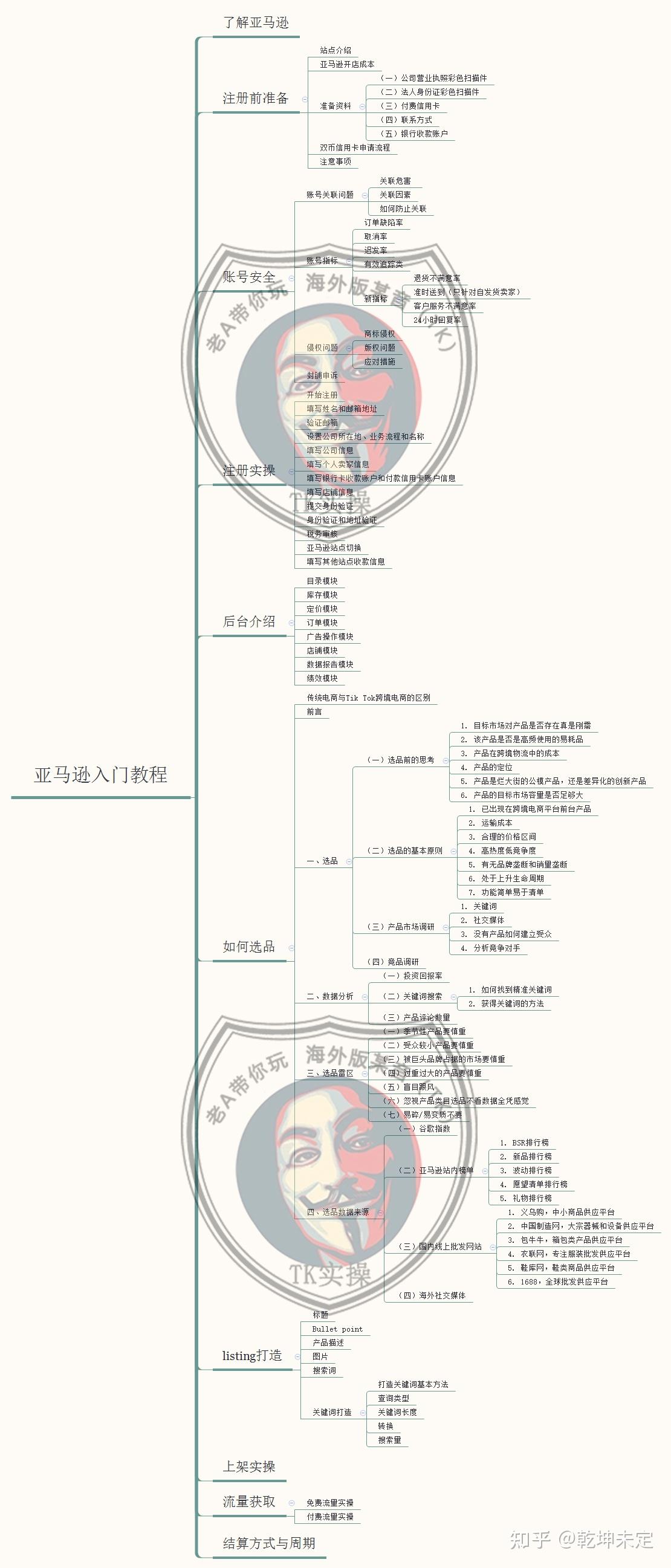 亚马逊成本结构是什么样的？投入6000元，能把亚马逊做起来吗？ - 知乎