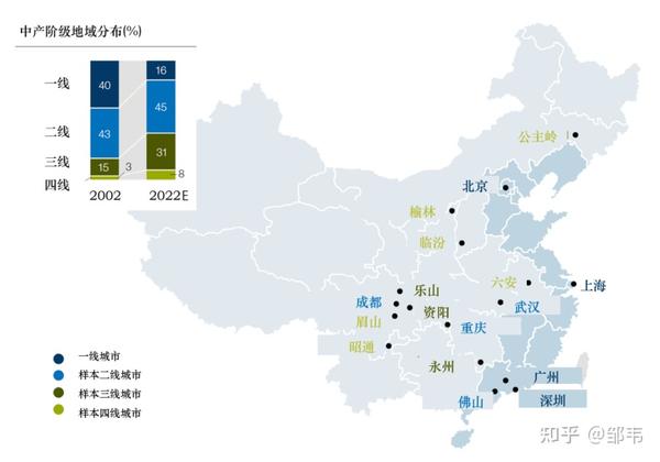 中国中产阶级规模分析,中产人群特征及画像 - 知乎