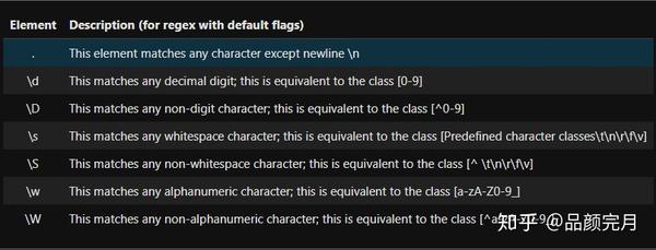 the-ultimate-guide-to-regular-expressions-in-php-regex-posix-pcre-devwl-blog