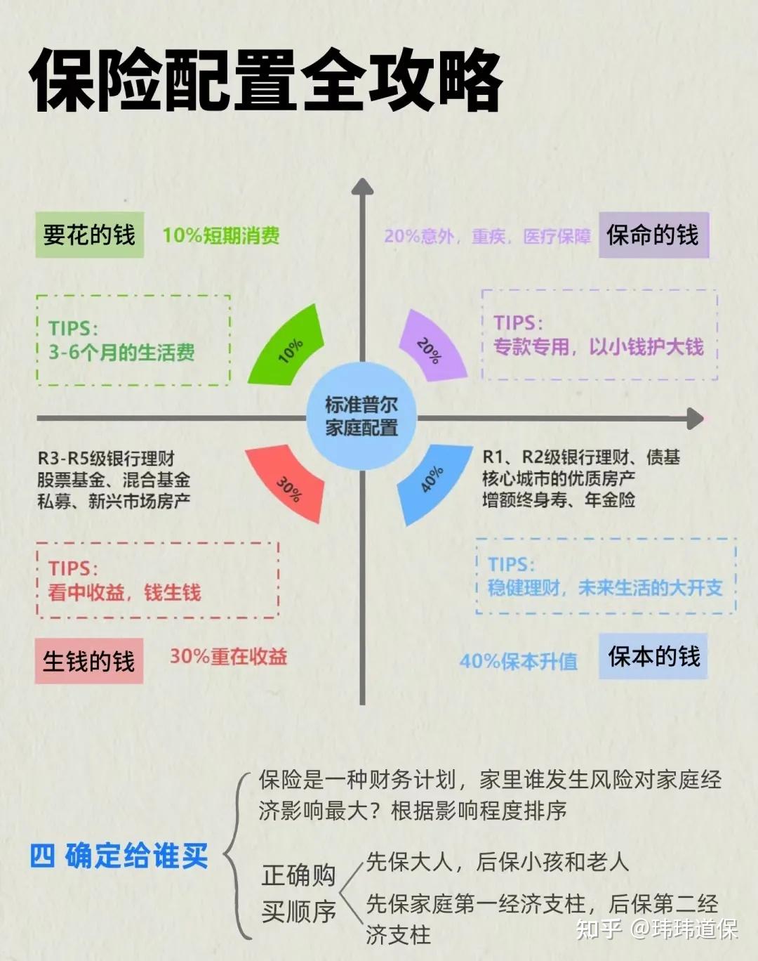 家庭生命周期表图片