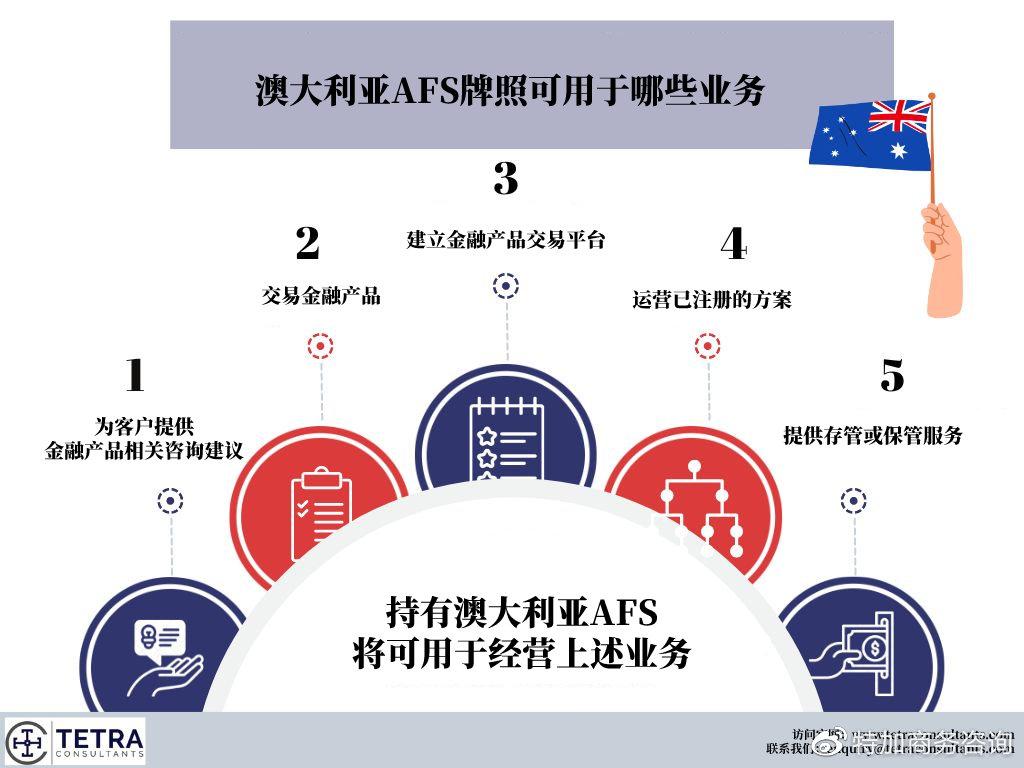 澳大利亚AFS牌照有哪些运用？ - 知乎