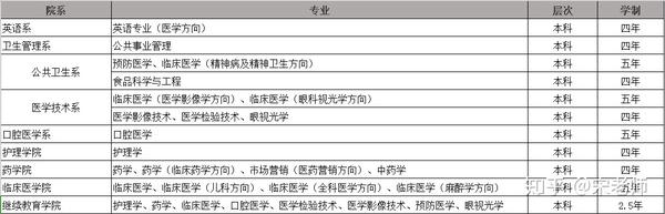 西安医学院招生信息网站_西安医学院招生信息网_西安医学院招生